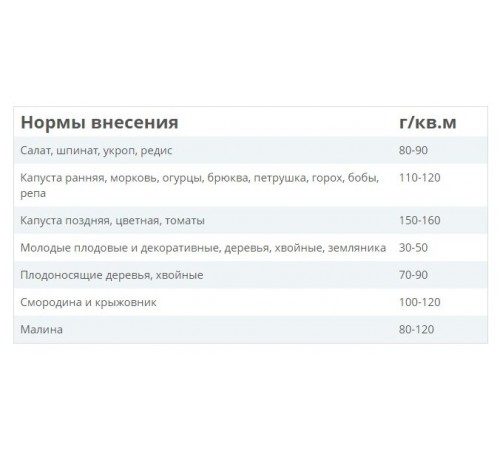 Купить Фертика универсал 5кг 66549764 в Любани Купить Фертика универсал 5кг 66549764 в Любани